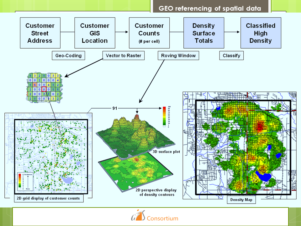 GEO referencing of spatial data